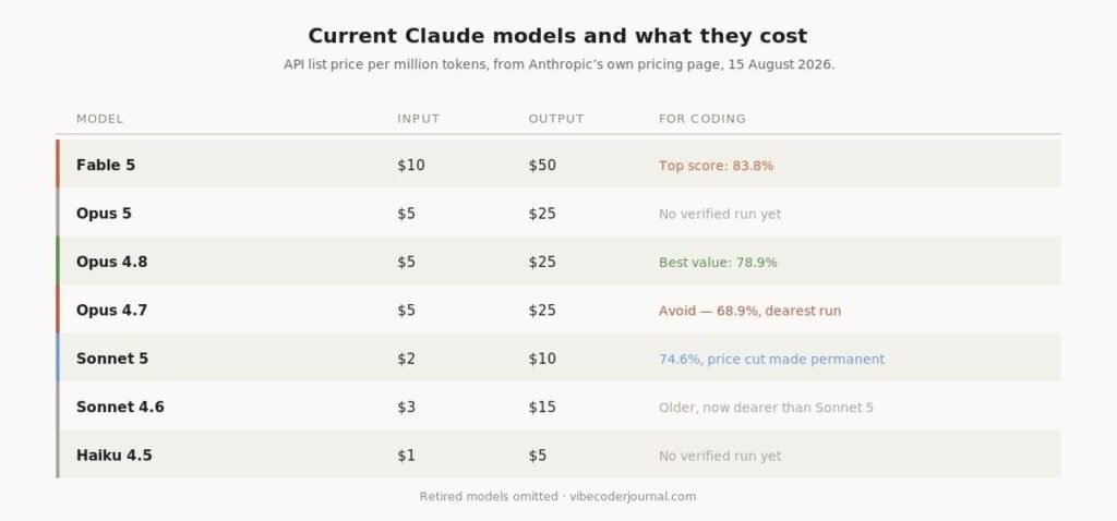 claude-model-api-pricing-august-2026