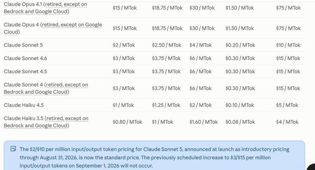 Current Claude models and API list prices, August 2026.