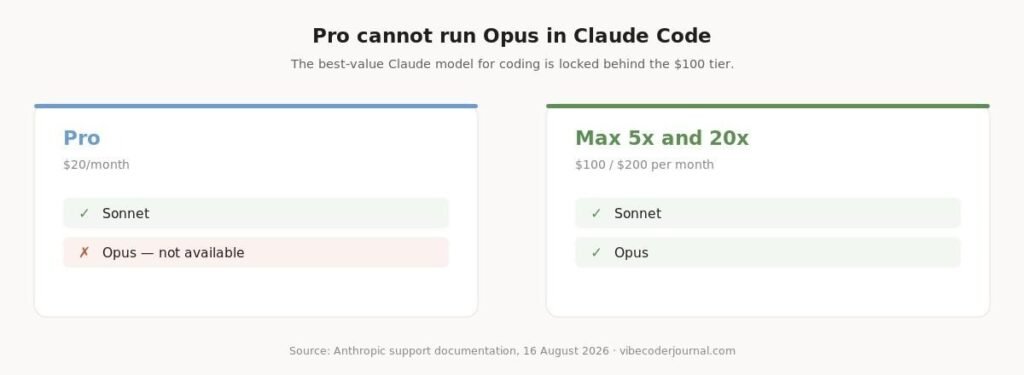 Can you use Opus with Claude Pro?