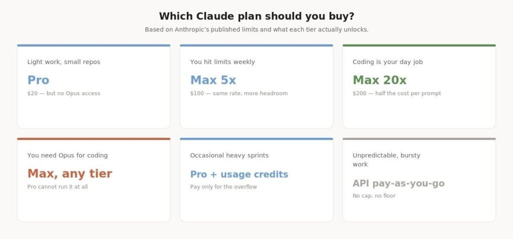 Which plan should you buy?