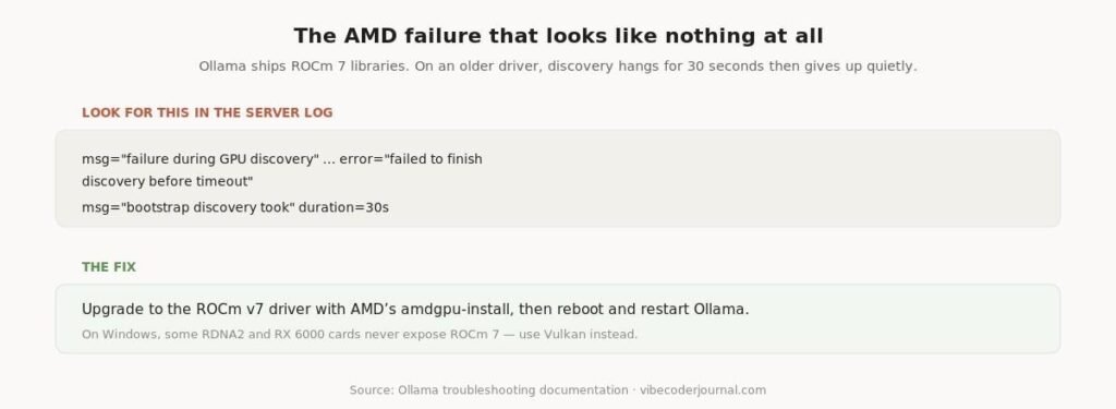 The log signature of an AMD driver version mismatch.