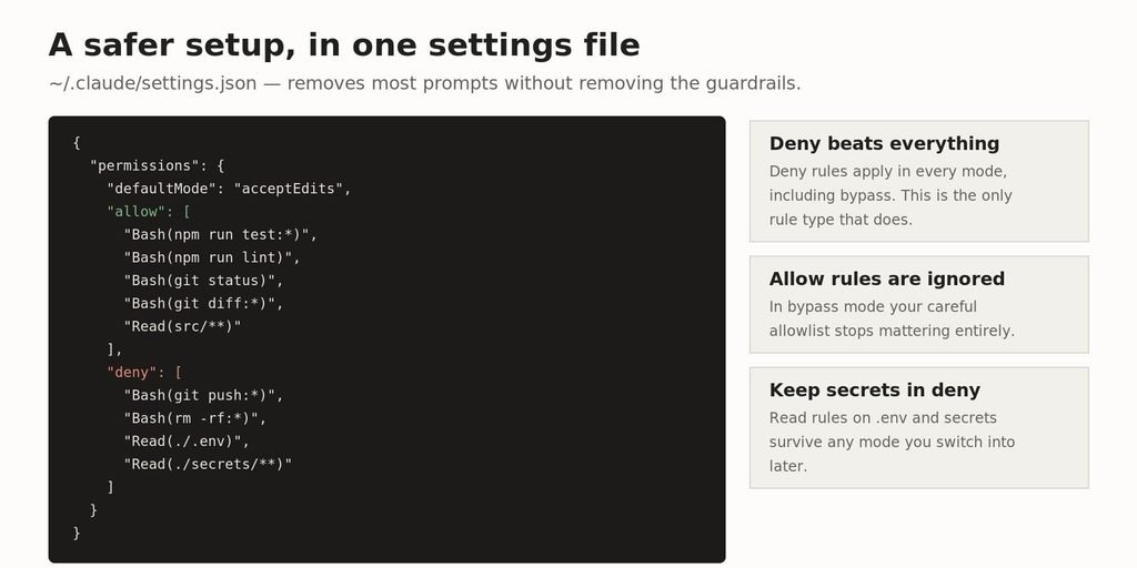 Example Claude Code settings.json with permissions allow and deny rules Allow the commands you approve daily; deny the ones you never want, in any mode.