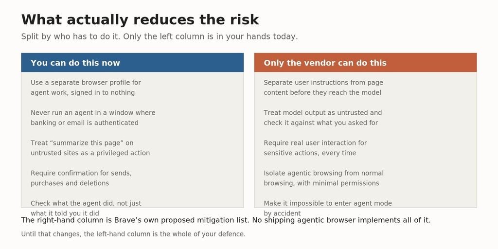 Two column comparison of user-side mitigations and vendor-side fixes for browser agent prompt injection Only the left column is available to you today.