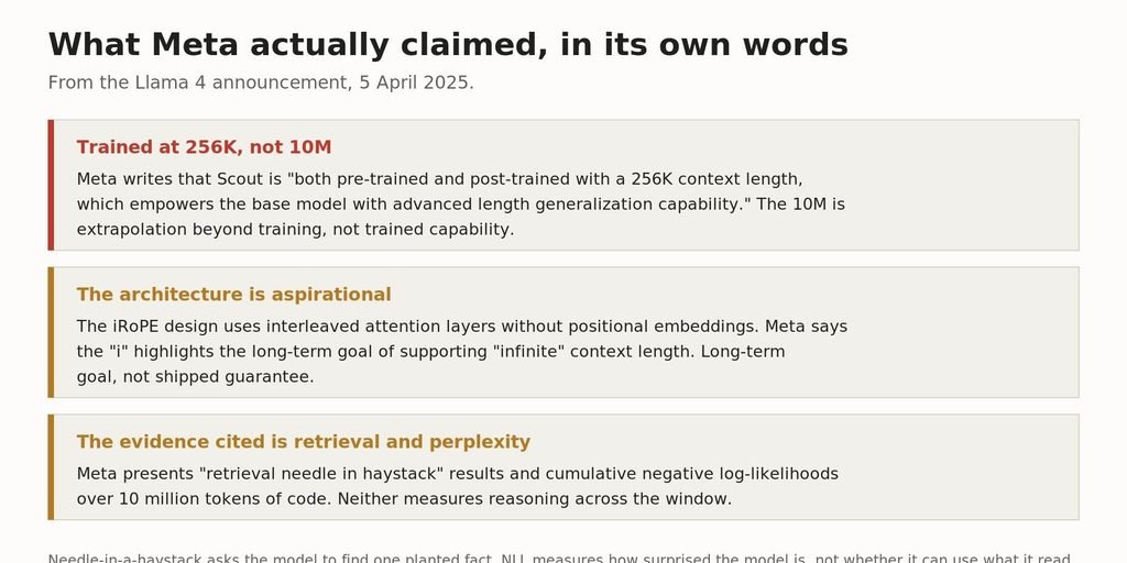 Summary of Meta's Llama 4 Scout claims including 256K training length and iRoPE architecture Three things Meta stated plainly that most write-ups skipped.