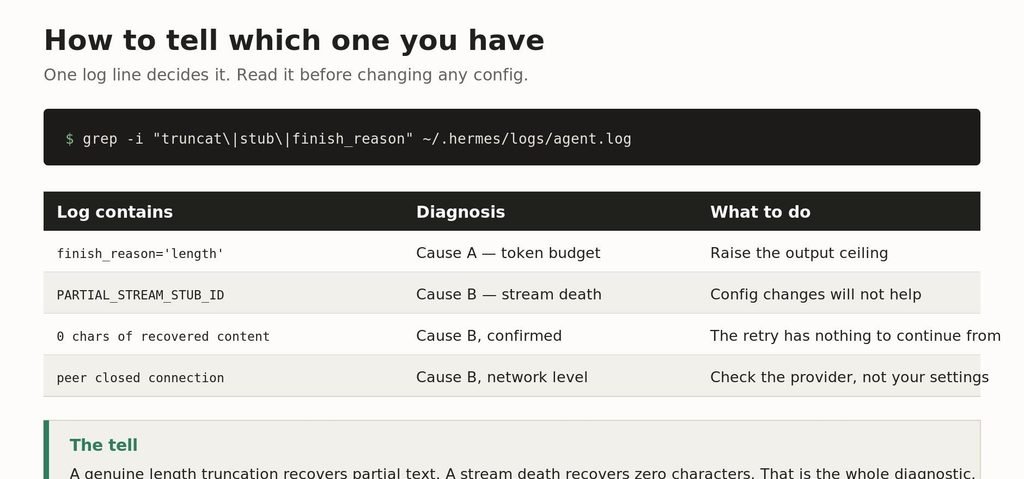 Table mapping Hermes log lines to root cause and recommended action One grep decides it. Do this before changing any configuration.
