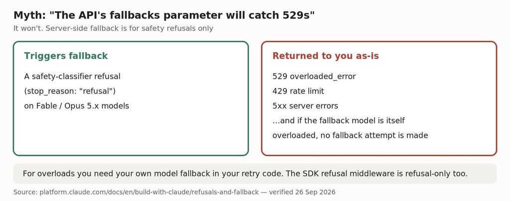 What server-side fallback does and doesn't catch