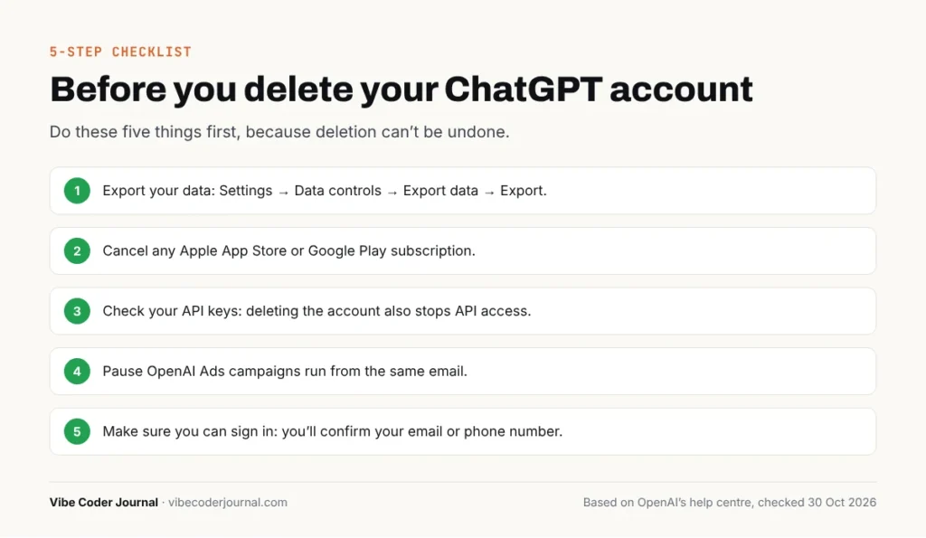 Before you delete your ChatGPT account: export data, cancel mobile subscriptions, check API keys, pause Ads, sign in again