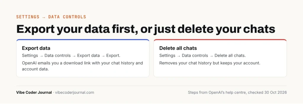 ChatGPT Data controls: Export data or Delete all chats, and where to find each