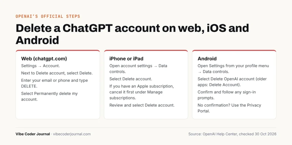 OpenAI’s steps to delete a ChatGPT account on web, iPhone and Android