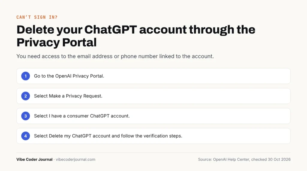 OpenAI Privacy Portal steps to delete a ChatGPT account