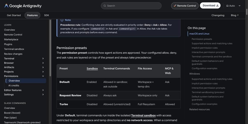 Antigravity permission presets table: Default, Request Review and Turbo