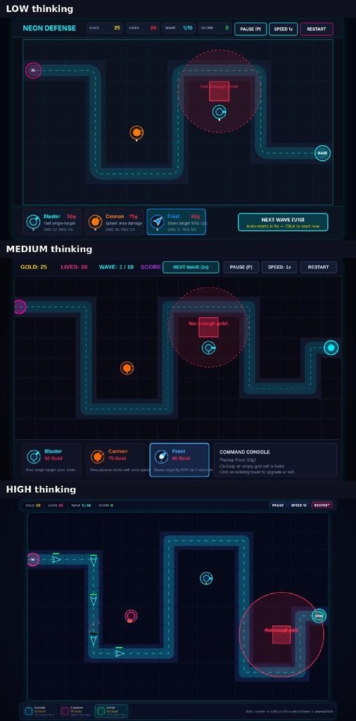 Trying to build a Frost tower with only 25 gold in all three games: each shows a red highlight and a “Not enough gold!” message