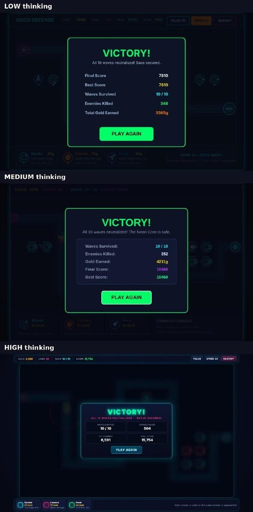Victory screens of all three games with waves survived, enemies killed, gold earned and final score