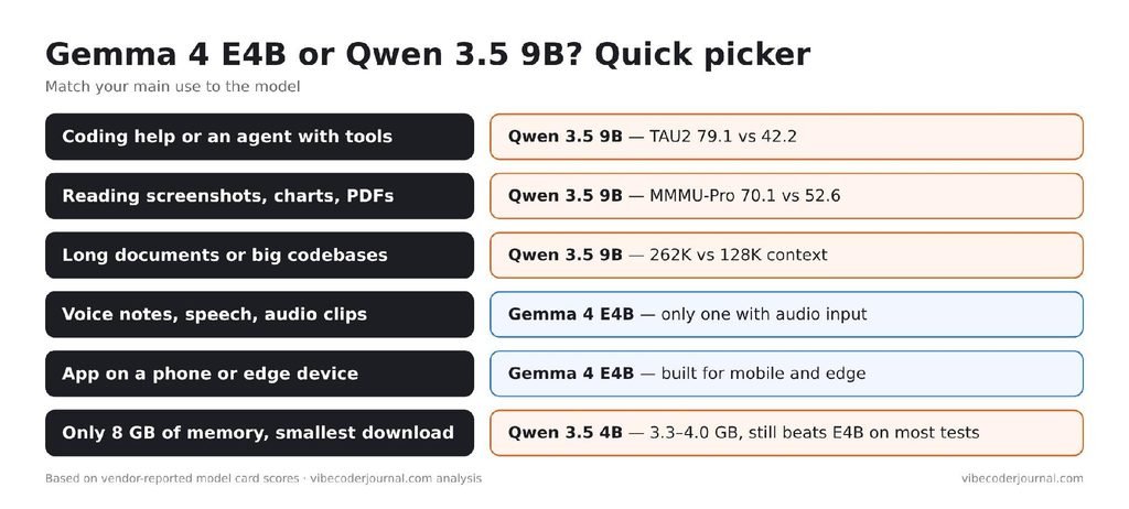 Match your main use to the model.