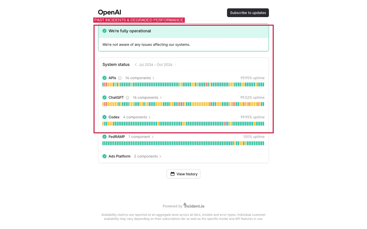 OpenAI status page past incident history showing previous ChatGPT latency and performance resolutions
